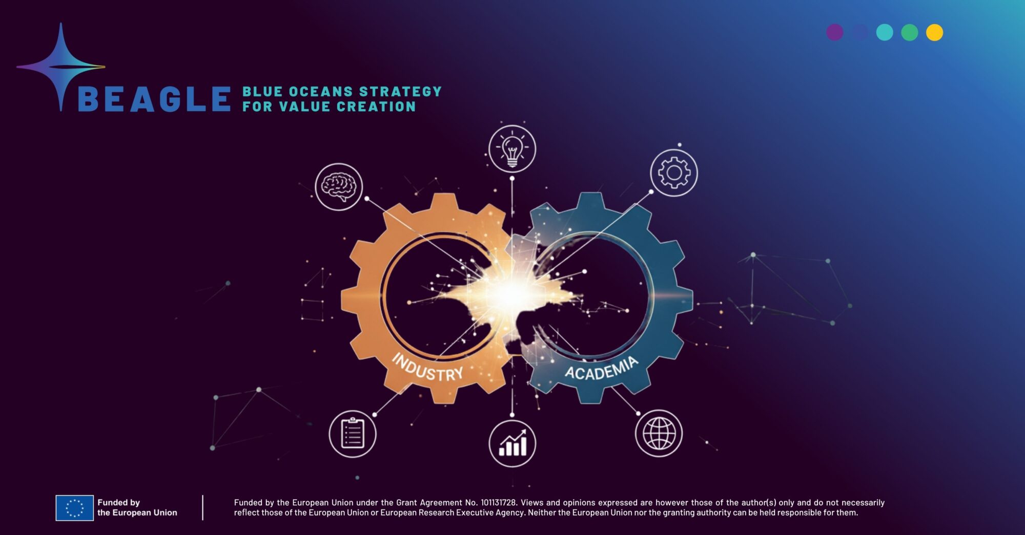 Academia & Industry Collaboration